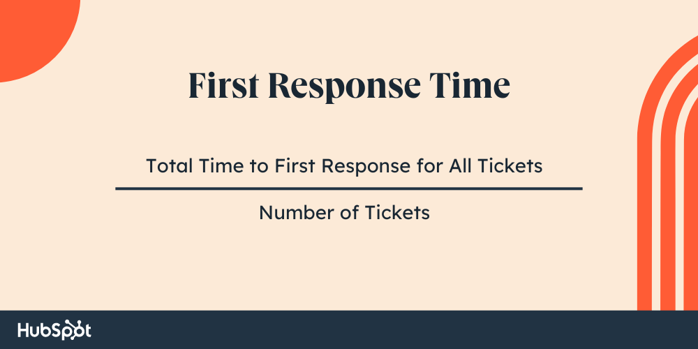 First Response Time - KPI del Cusomter Service