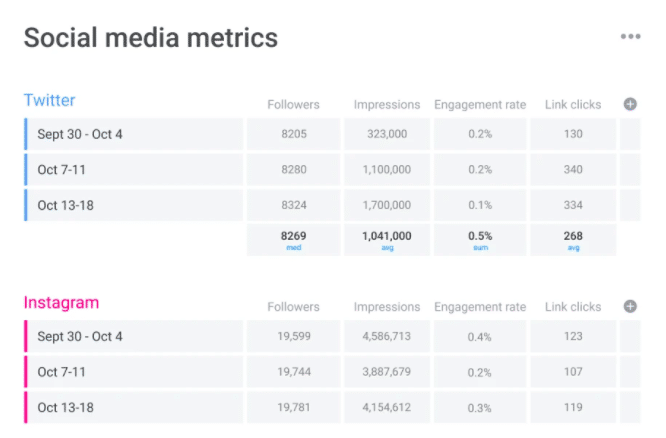 Social-media-metrics-template-monday.com_