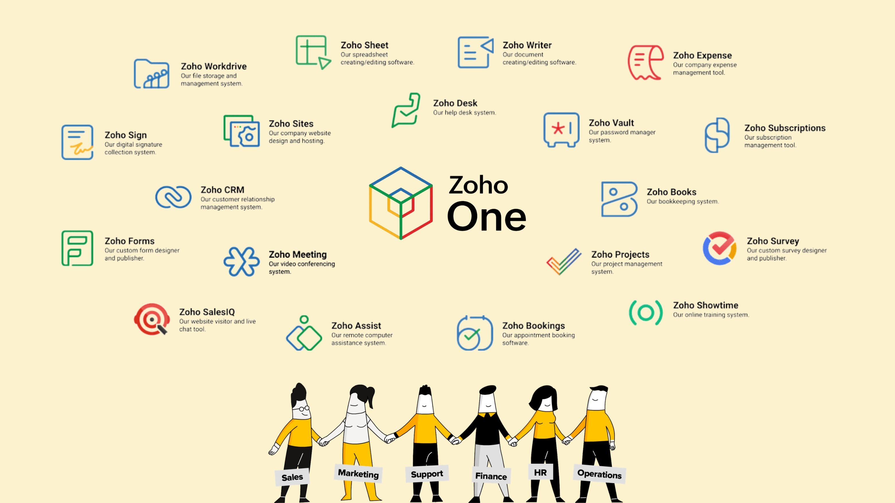 Zoho One - suite aziendale all-in-one