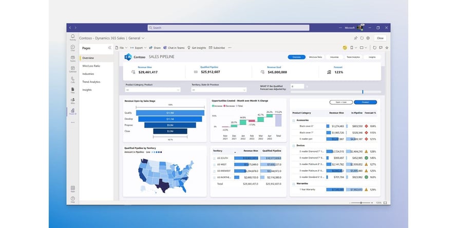 Una dashboard sales di Microsoft Power BI composta da più report, che presenta informazioni e analisi di vendita in modo chiaro e conciso.