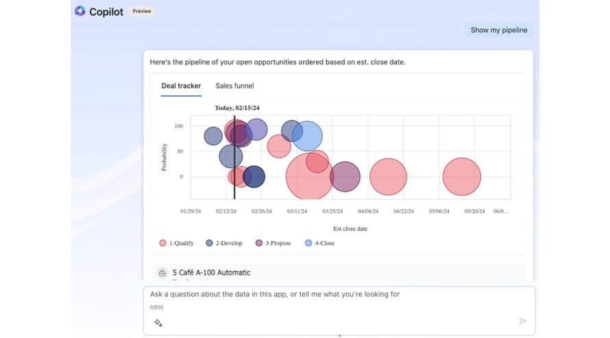 Dashboard di vendita di Copilot evidenzia le statistiche e le informazioni di performance.