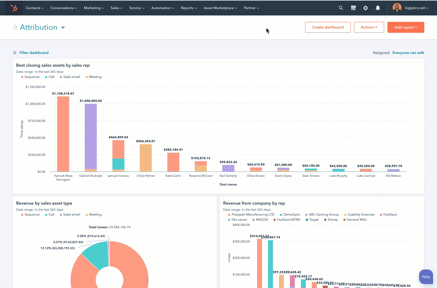 Service-Analytics-HubSpot